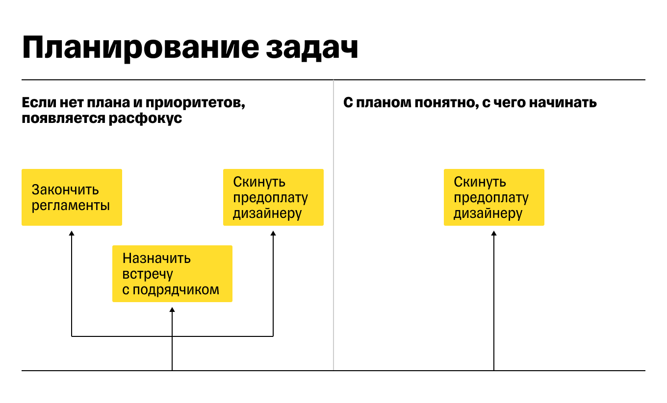 Как не отвлекаться и сконцентрироваться на делах