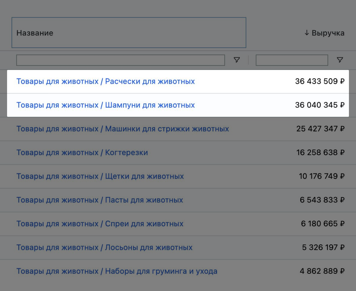 Заработок продавцов в категориях «Расчески для животных» и «Шампуни для животных»