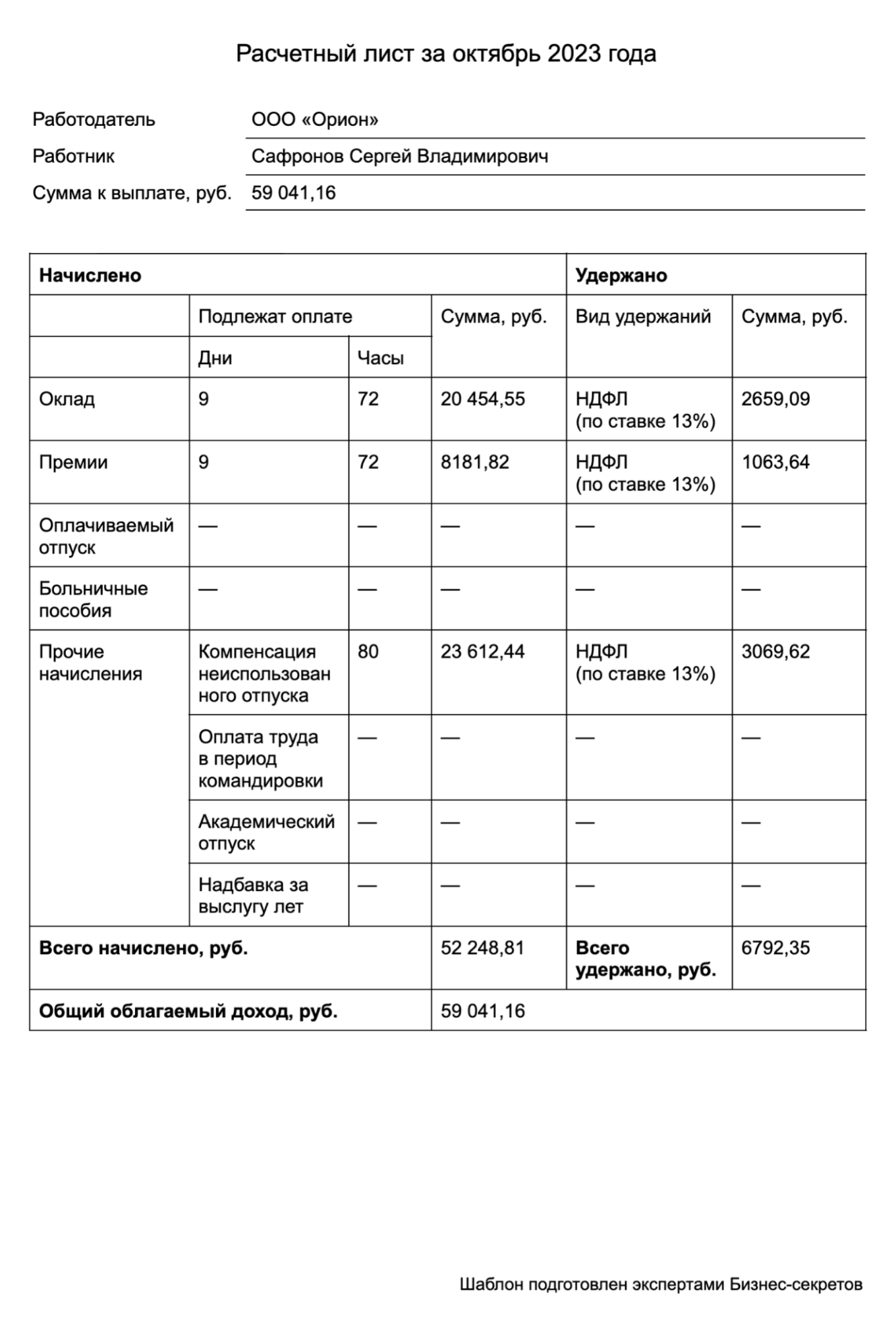 Расчетный лист при увольнении: образец 2024