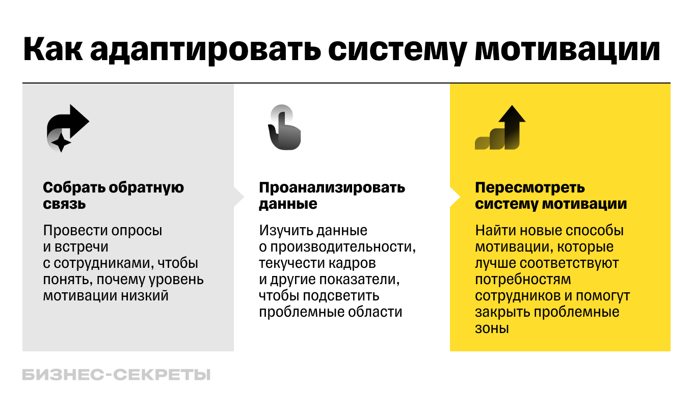 Как удержать ценных сотрудников: 5 способов без повышения зарплаты и  больших расходов