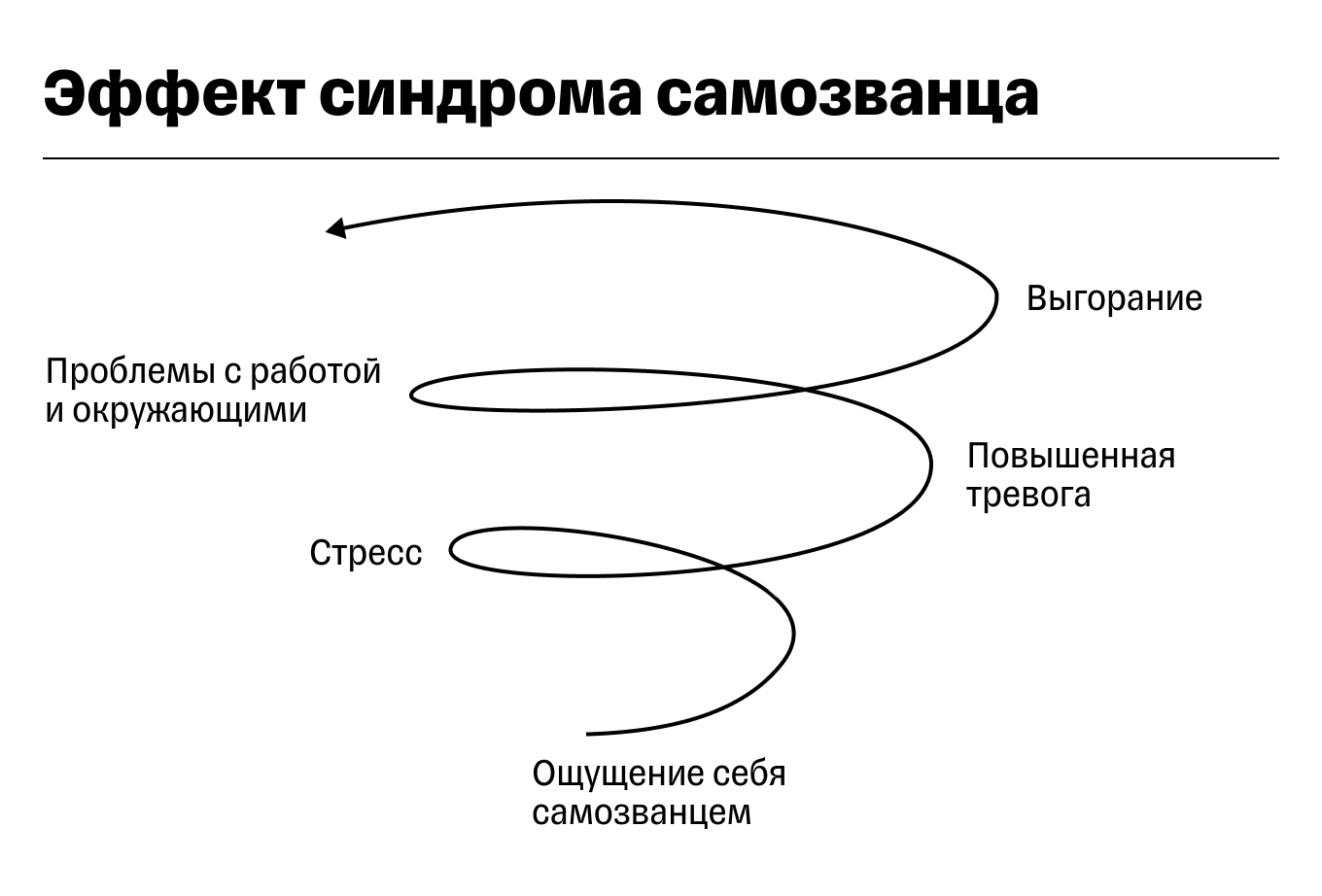 Что такое синдром самозванца и как от него избавиться