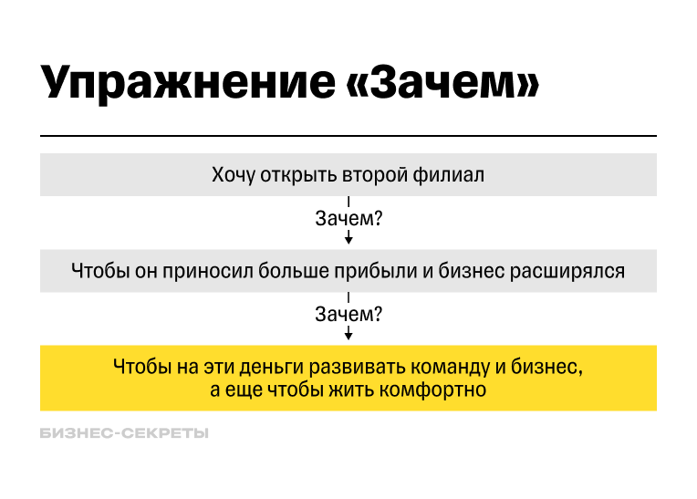 Мотивация на успех: способы, которые помогут ее не растерять