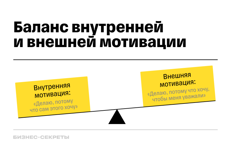 Как мотивировать себя: 5 советов, как повысить мотивацию