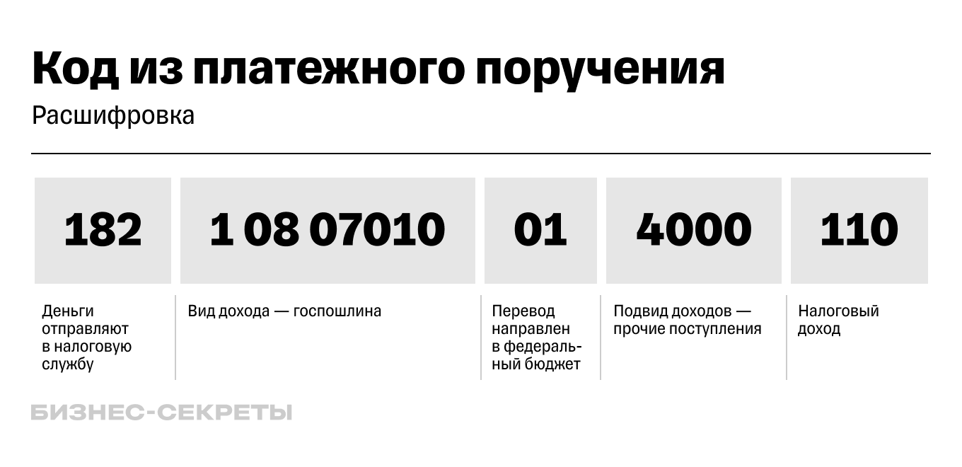 Что такое КБК в реквизитах: определение и роль в финансовой системе