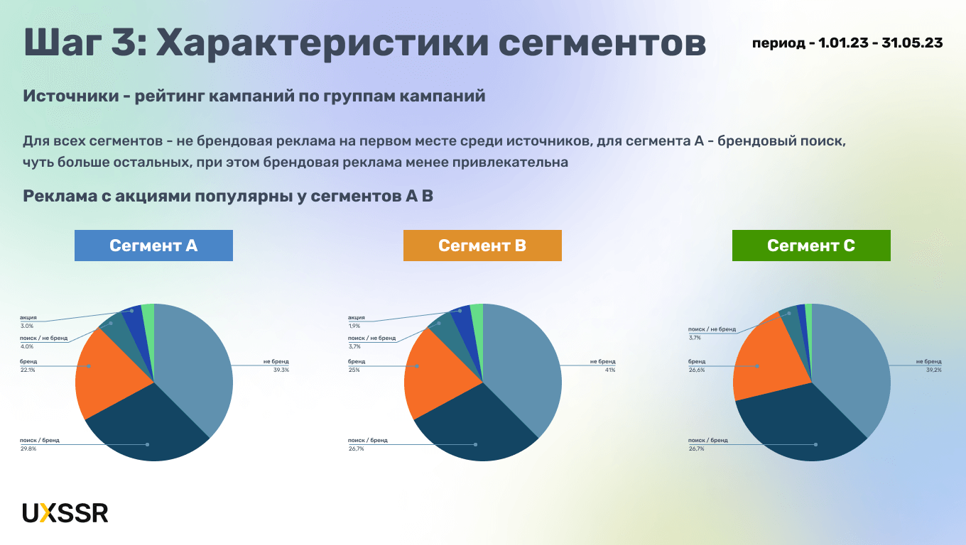 Сегменты рынка дизайна интерьера