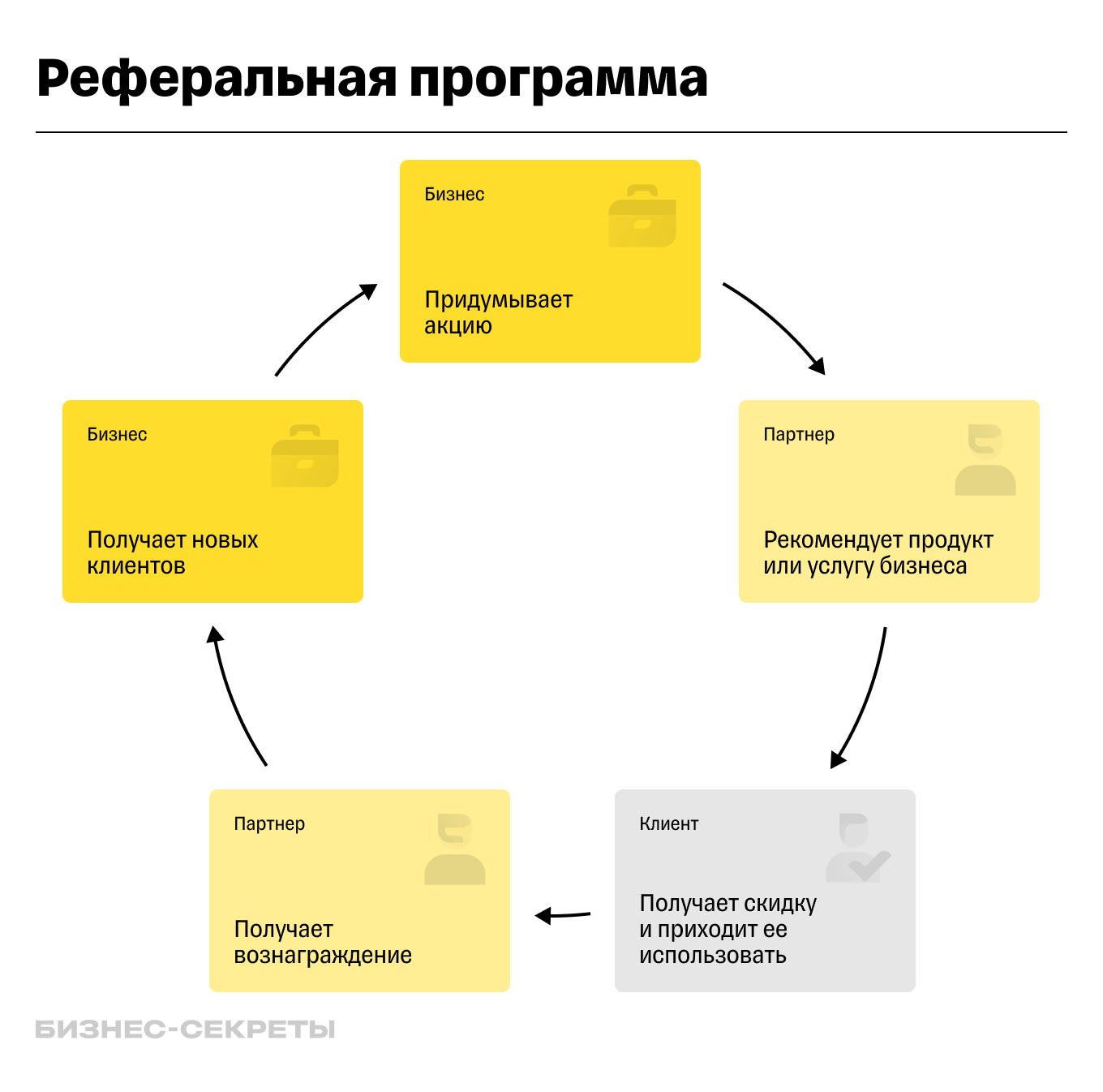 🟣 1С-Битрикс: Управление сайтом - Стандарт. Веб-дизайн.