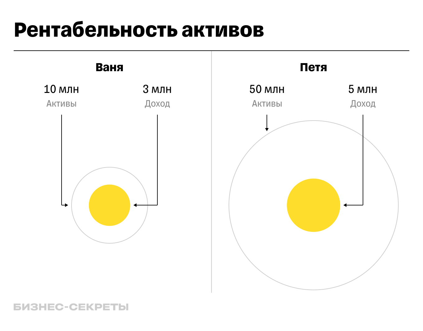 Cхема для расчета рентабельности активов