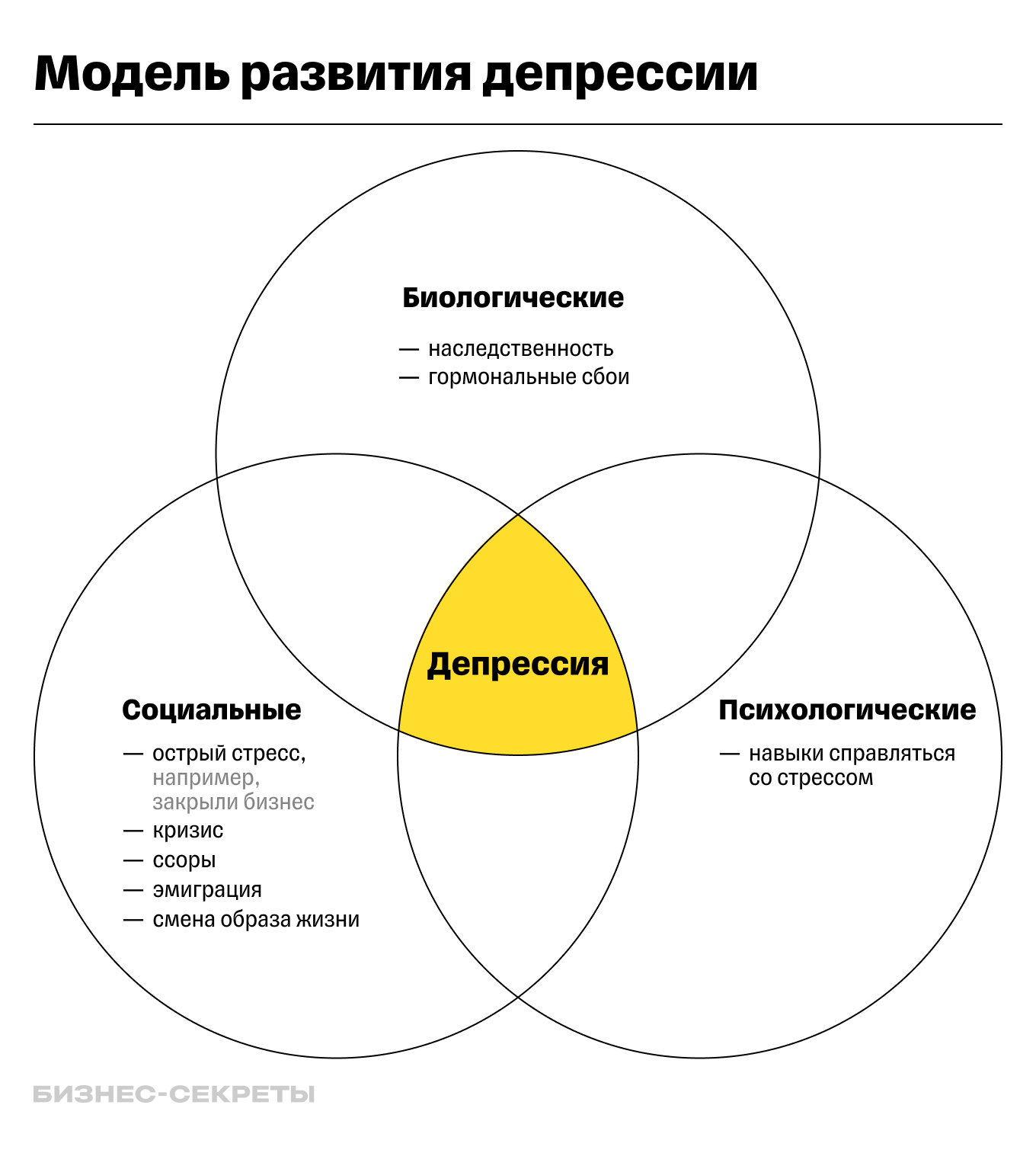 Что такое депрессия и как от нее избавиться