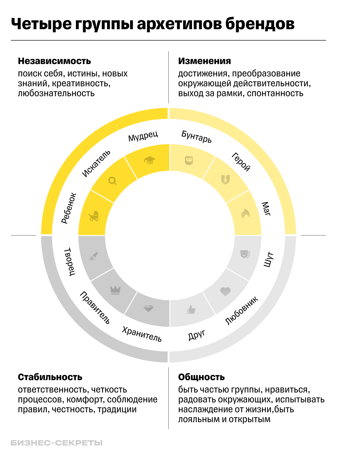 Архетип бренда: что это и как выбрать нужный архетип