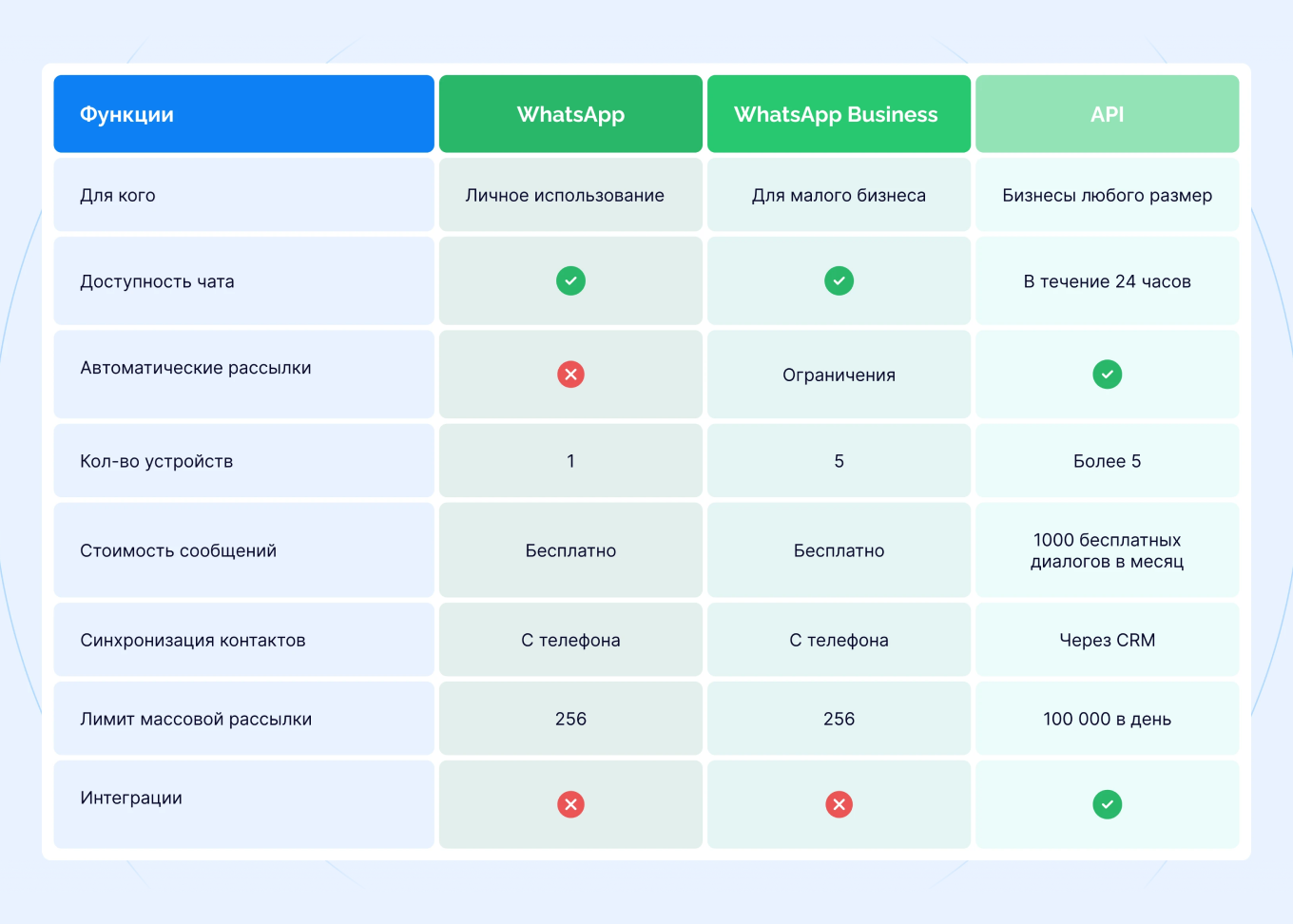 Приложение whatsapp business. Обои по умолчанию ватсап. Приложение whatsapp business. Ватсап бизнес. Ватсап бизнес платный.