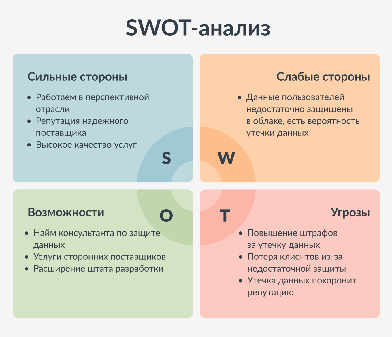 Что такое SWOT-анализ