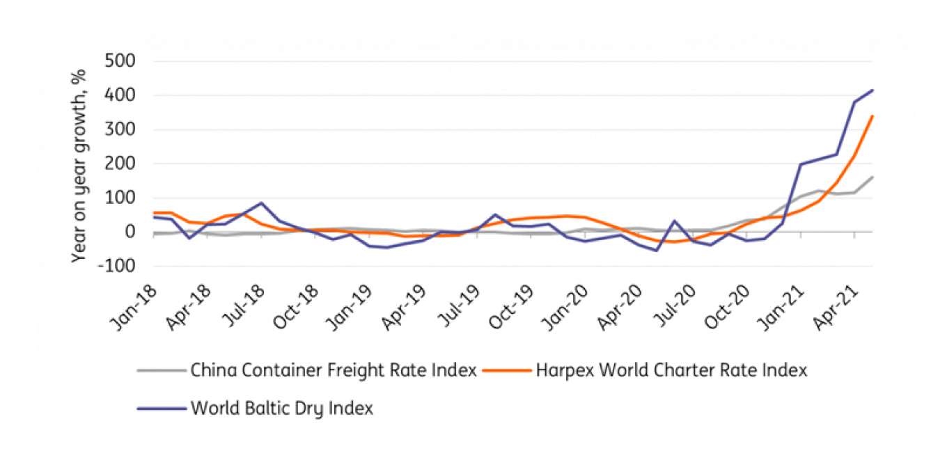 Рост цен на контейнерные перевозки