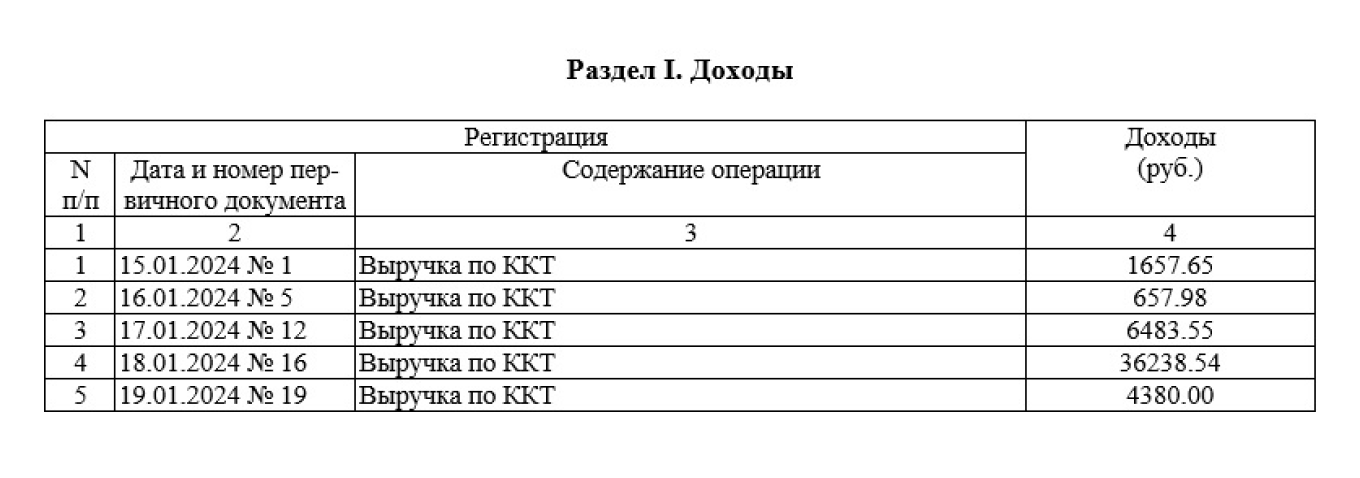 Пример заполнения книги доходов на патенте для розницы с двумя торговыми точками