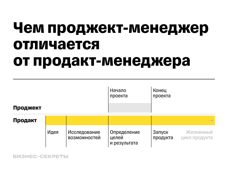 Кто такой Project Manager