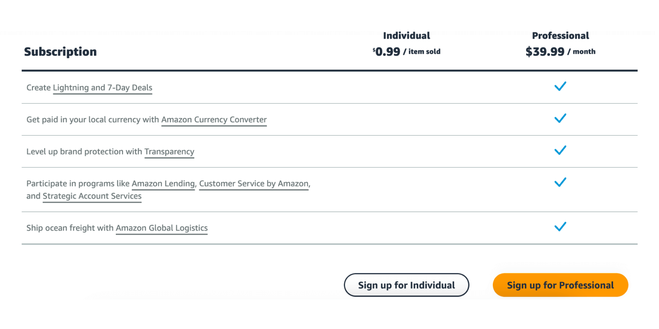 Как продавать на Amazon из России в 2024 году: с чего начать, какие товары  разрешены к продаже