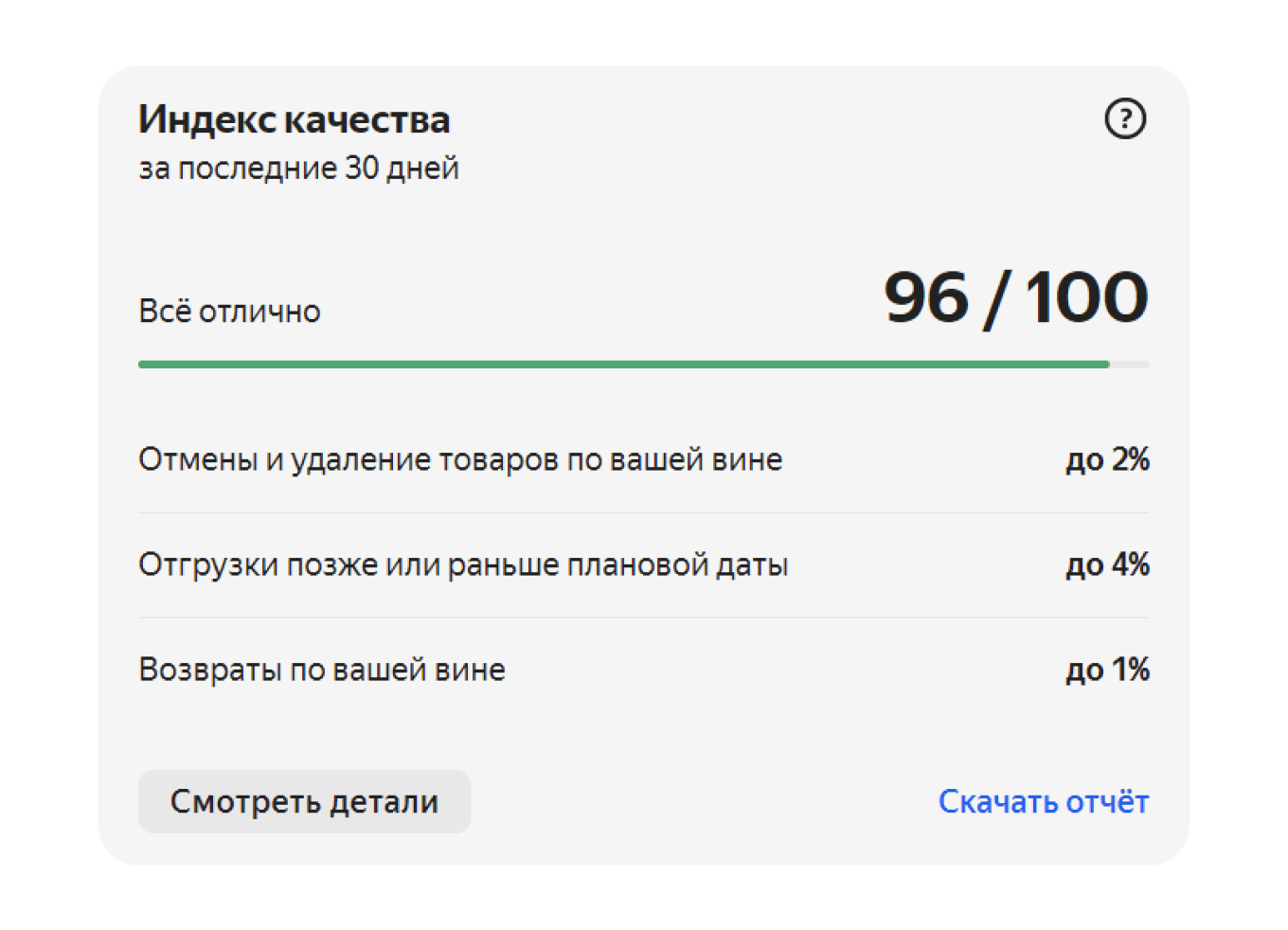 Индекс селлеров на Яндекс Маркете