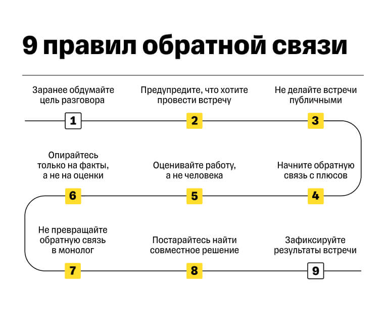 Правила обратной связи