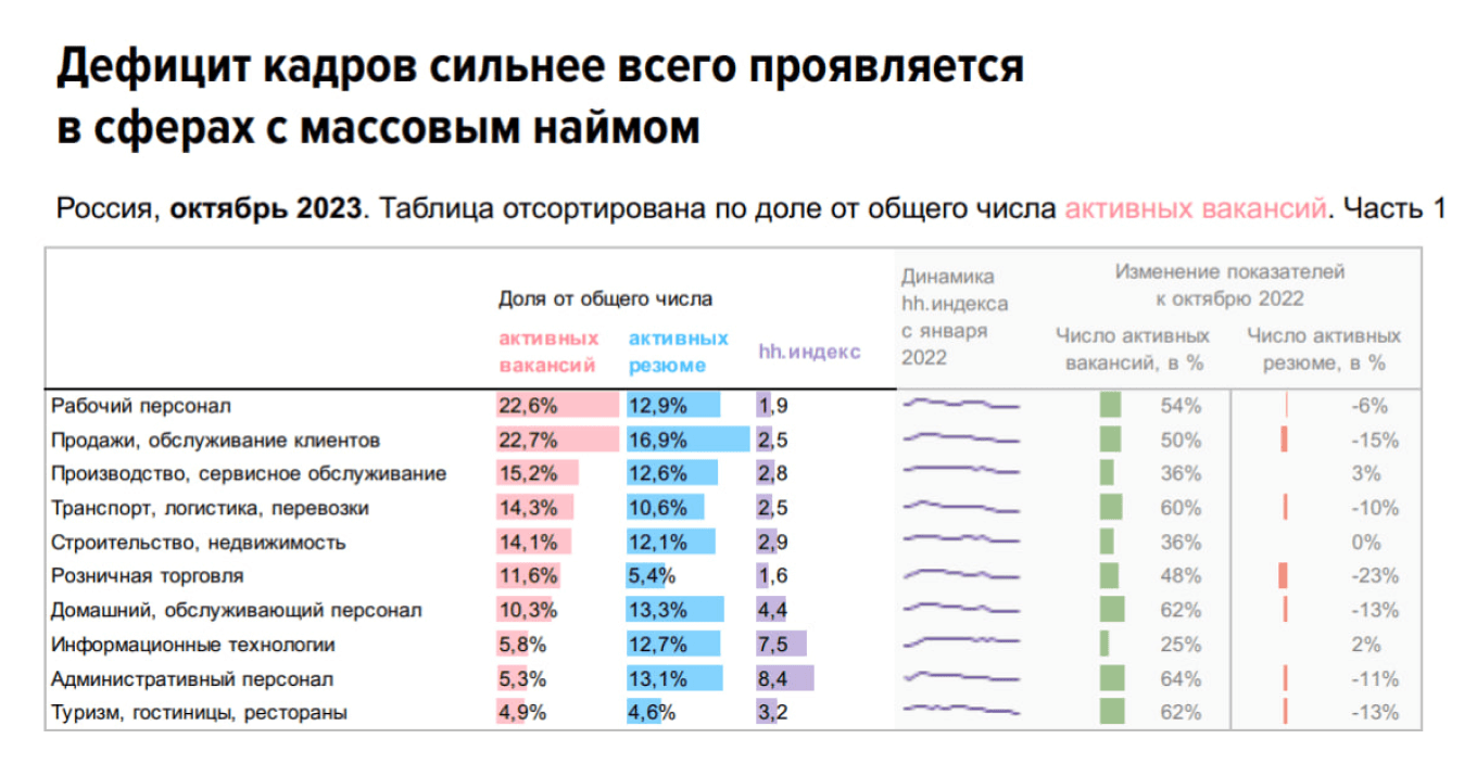 Как справиться с кадровым голодом в 2024 году