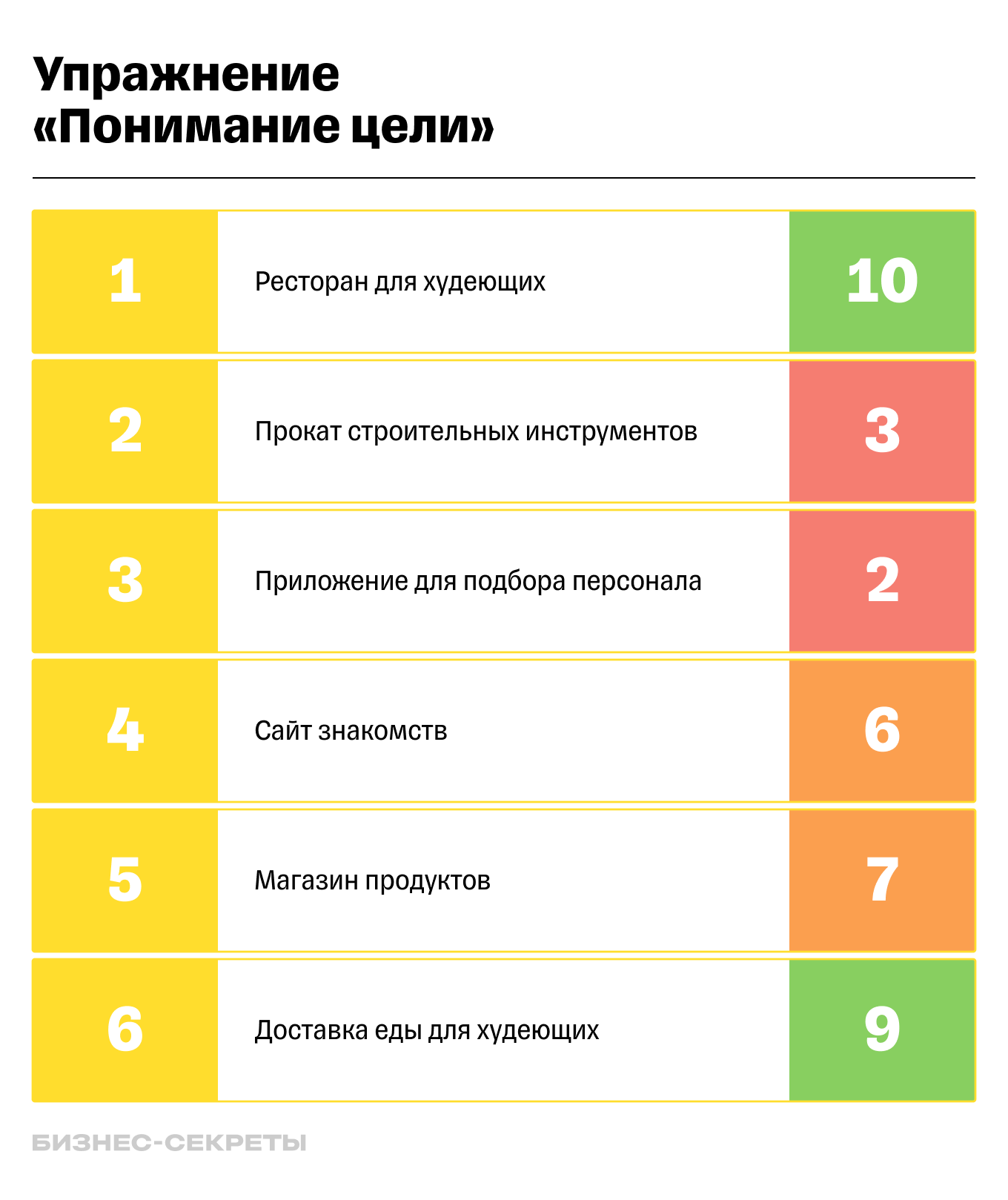 Как выбрать нишу для бизнеса: советы и стратегии