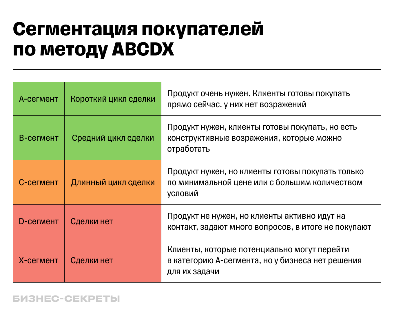 сегментация покупателей