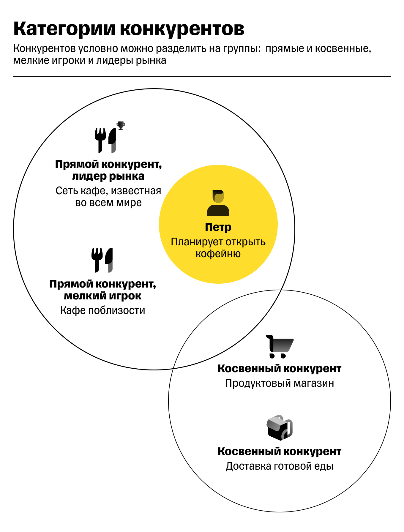 прямые конкуренты