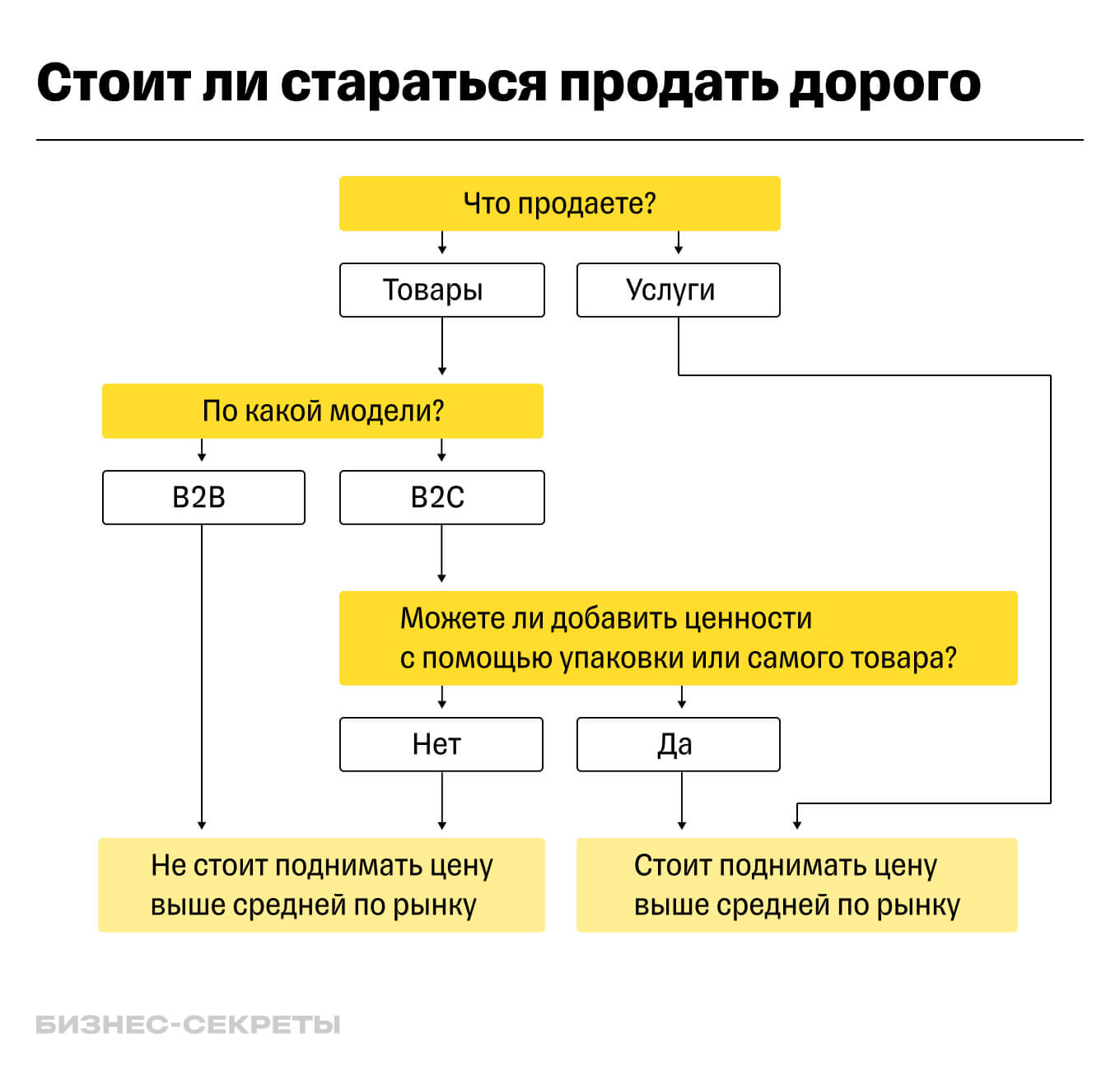 Как заработать на перепродаже товаров