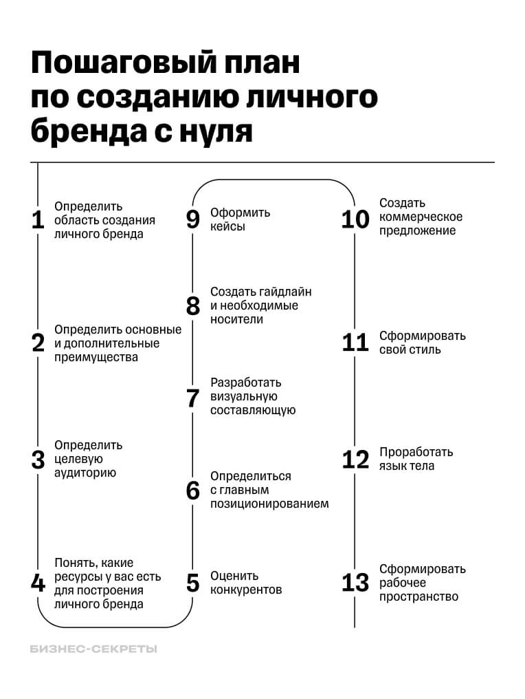 С чего начать саморазвитие: пошаговая инструкция | trenazer43.ru