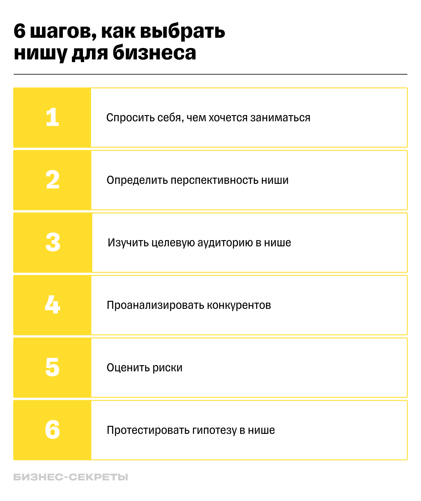 Как выбрать нишу для бизнеса