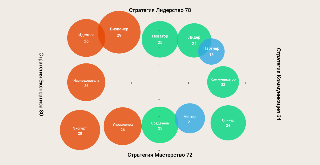 Почему так важен личный бренд и как он влияет на продажи