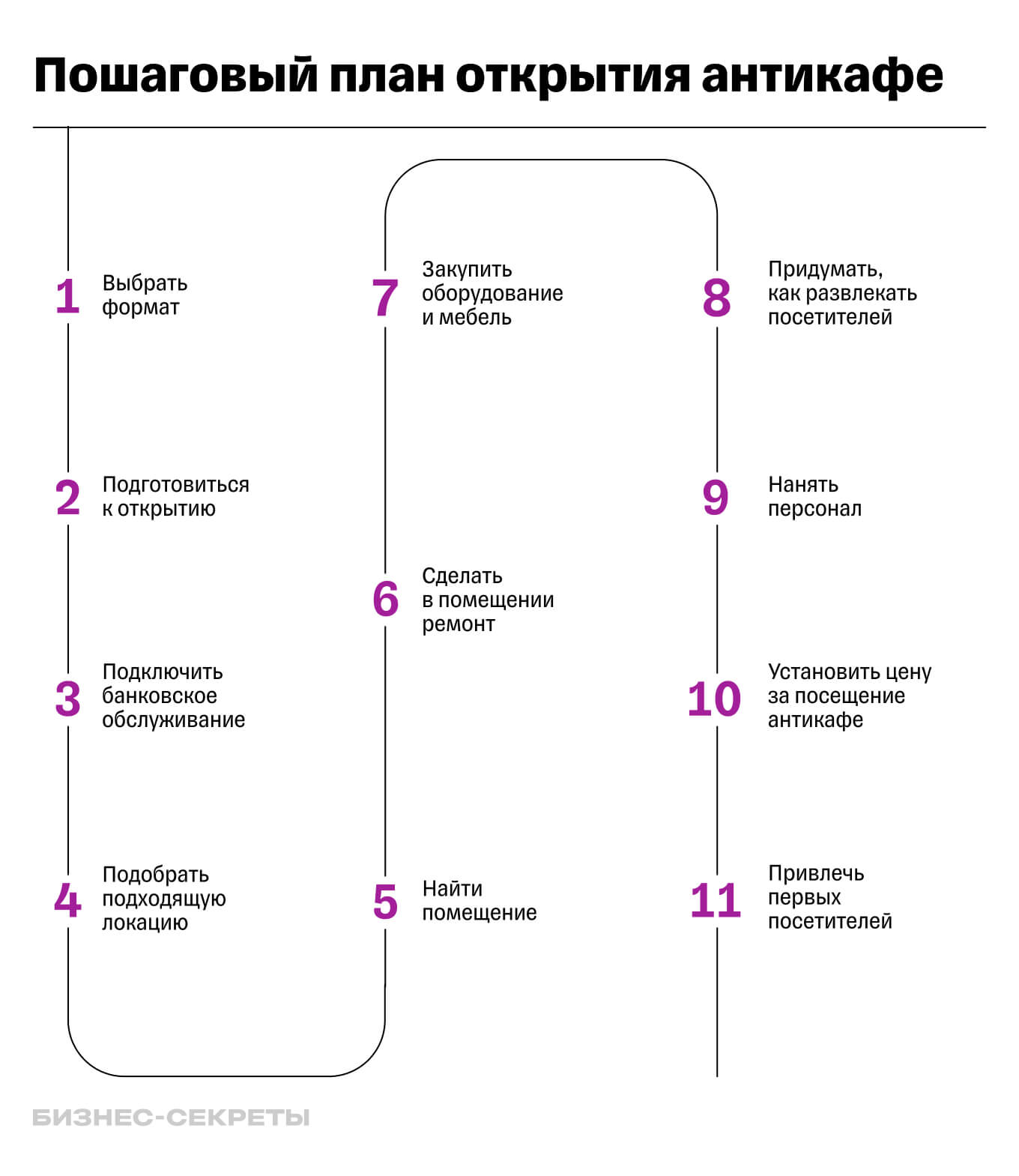 Как открыть антикафе с нуля: пошаговый план