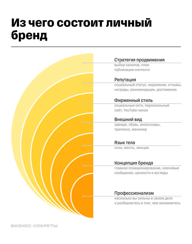 Сколько стоит открыть ресторан?