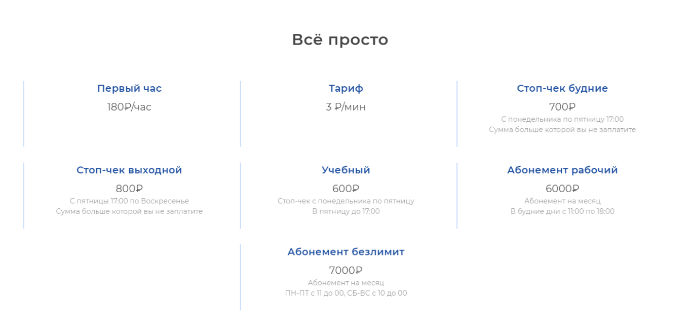 Как открыть антикафе с нуля: пошаговый план