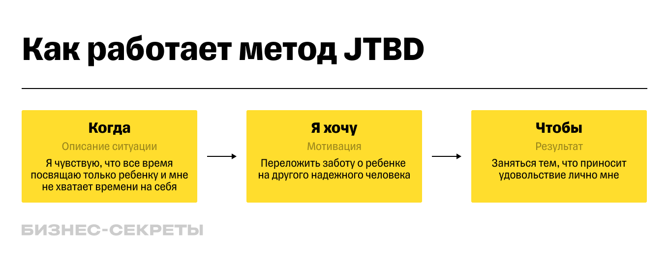 что такое JTBD