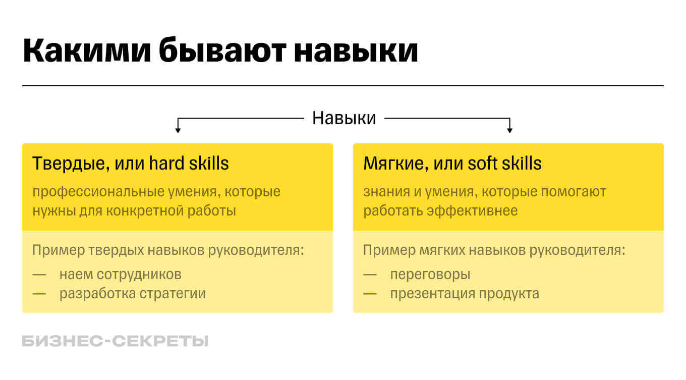 Что такое корпоративное обучение персонала и как это работает