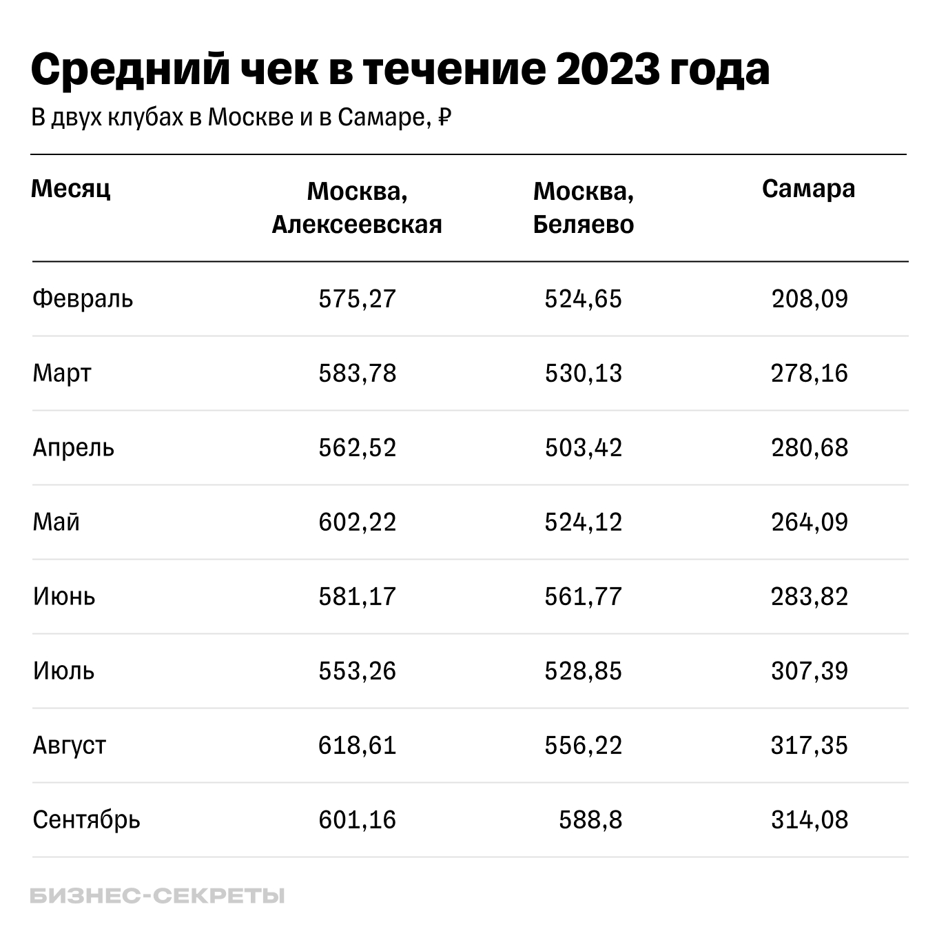 Бизнес-модель компьютерного клуба — кейс сети «Ваншот»