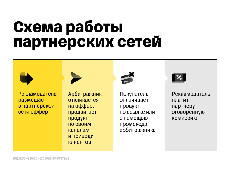 Как узнать, какие приложения сильно расходуют интернет - kirinfo.ru