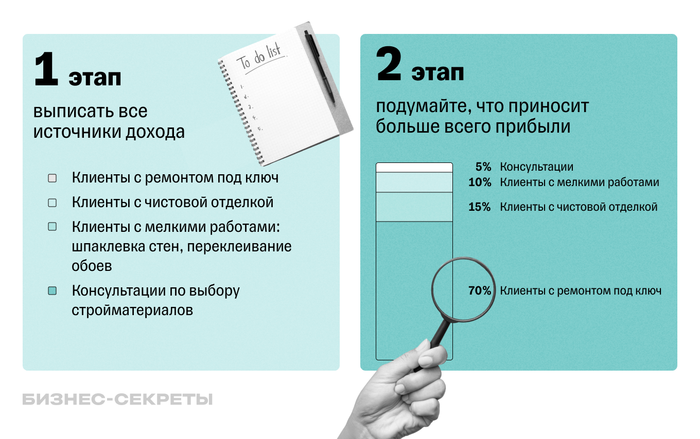 Закон Парето: принцип «80/20» для максимизации результатов в бизнесе