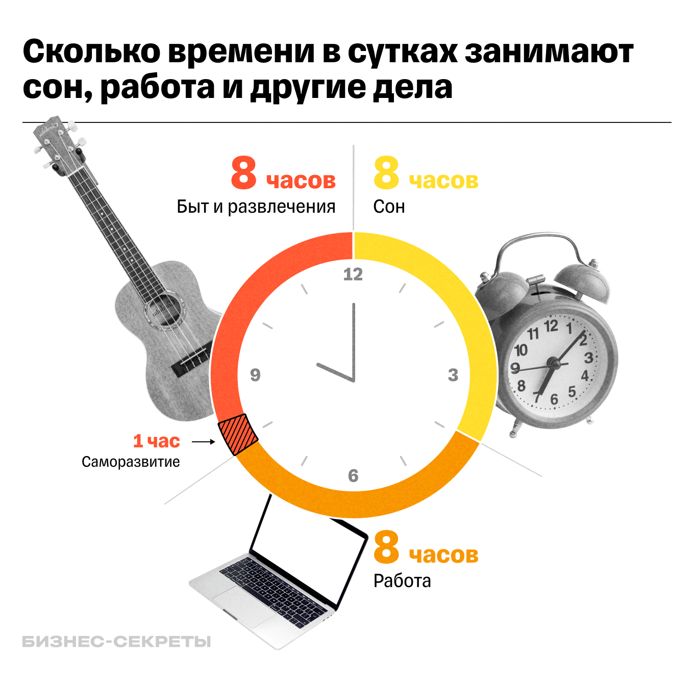 Как организовать свой день: методы продуктивности