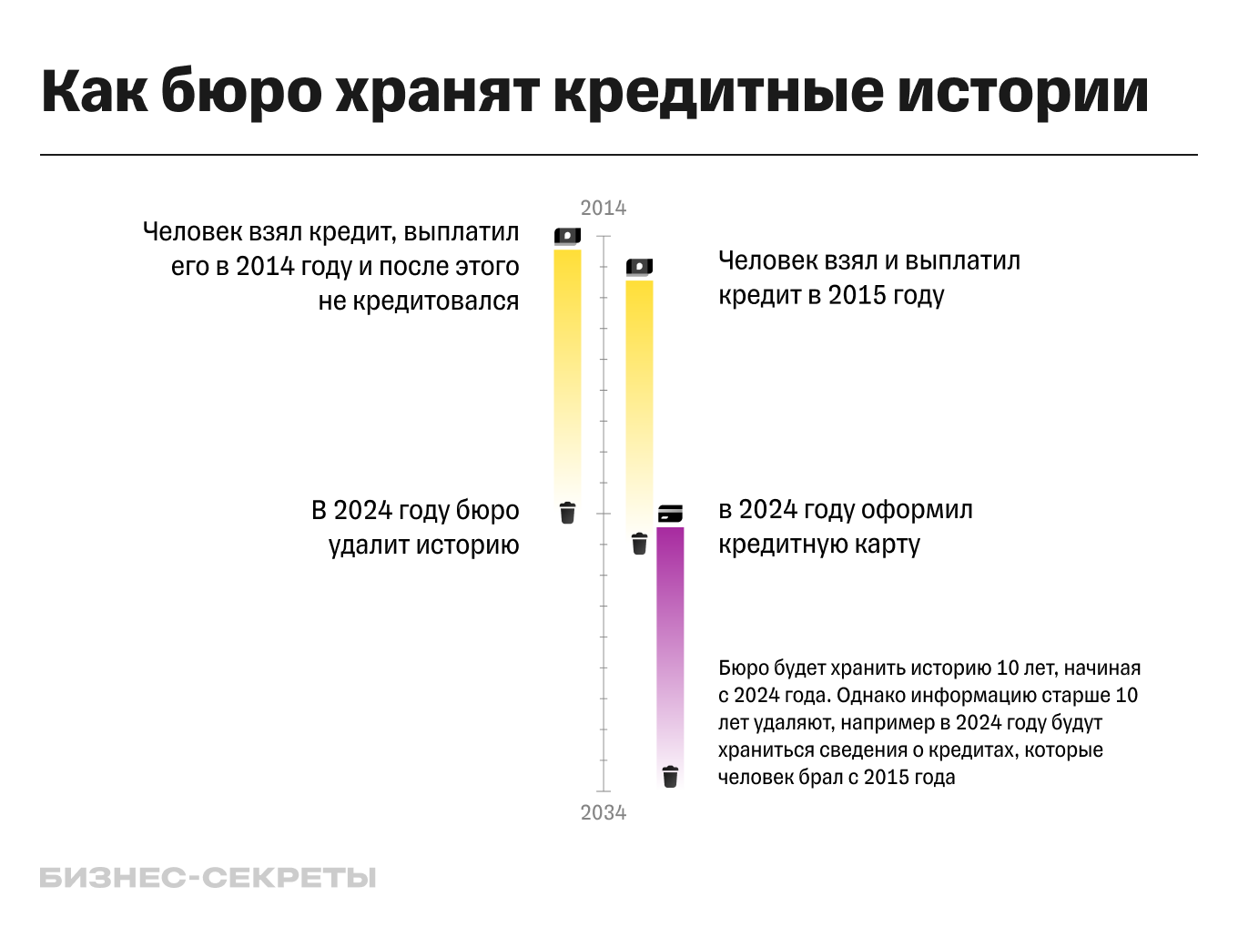 Кредит для ИП с плохой кредитной историей