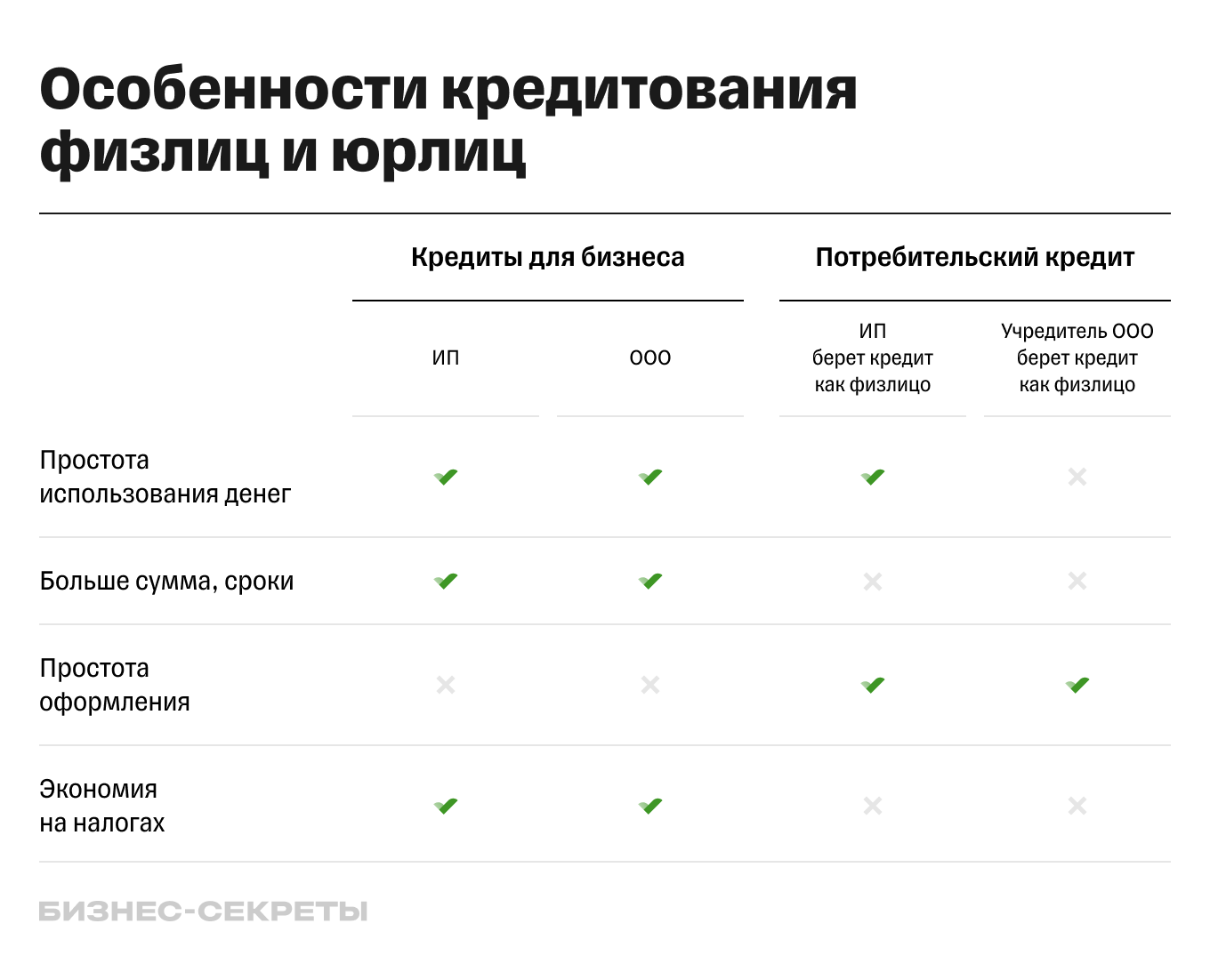 кредитование физлиц и юрлиц