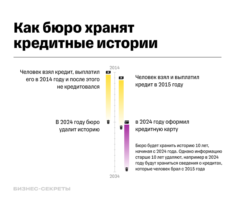 Что со мной не так? Основные причины, по которым банк может отказать в оформлении кредита