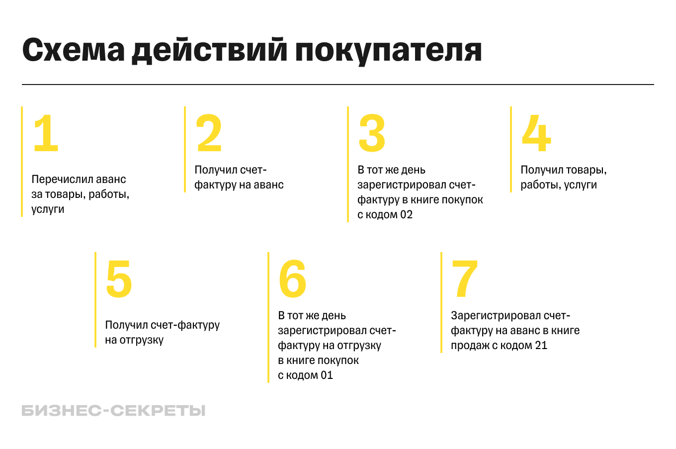 Счет-фактура на аванс в 2024 году: актуальные правила и советы