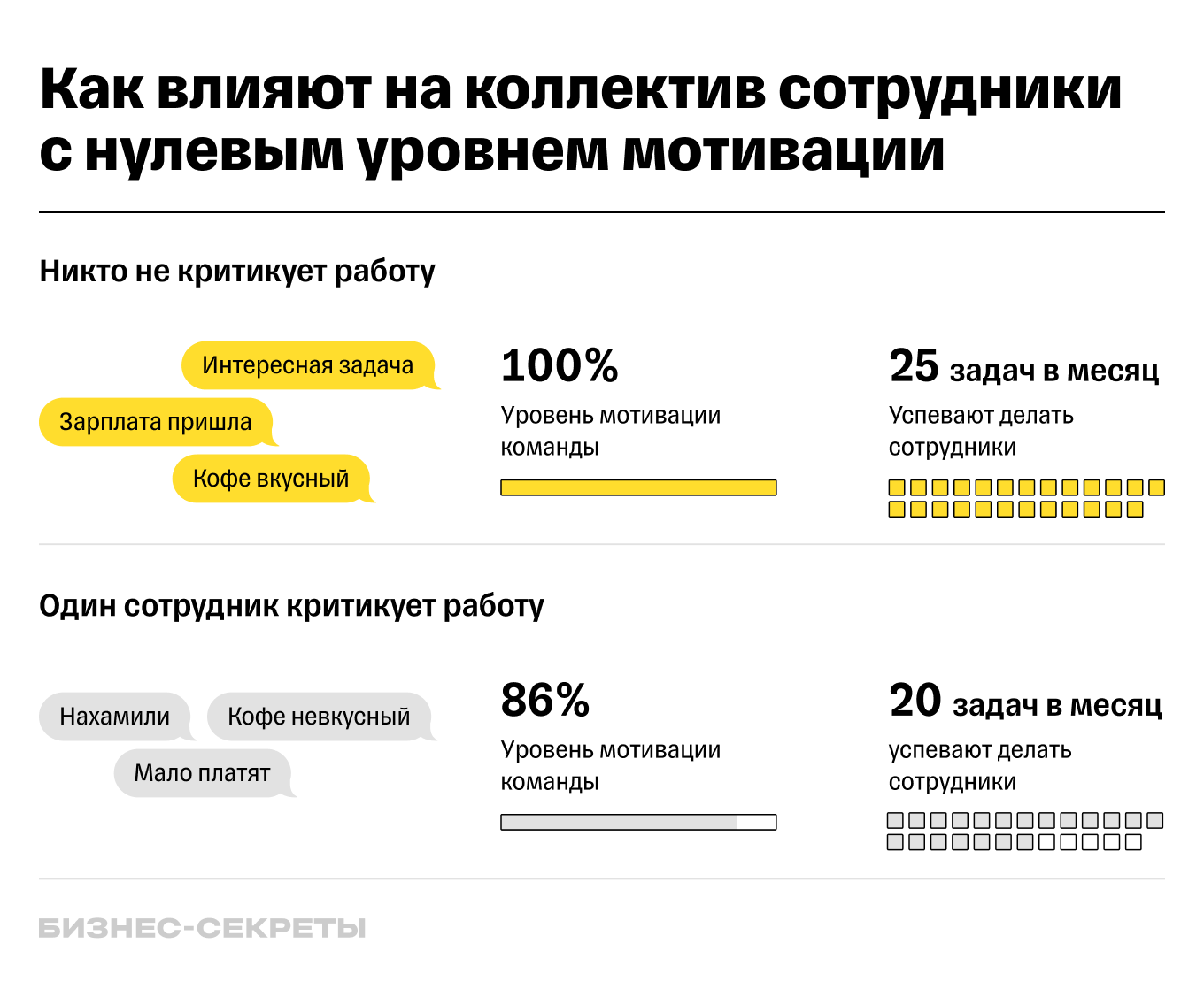 Как мотивировать сотрудников и повысить эффективность персонала