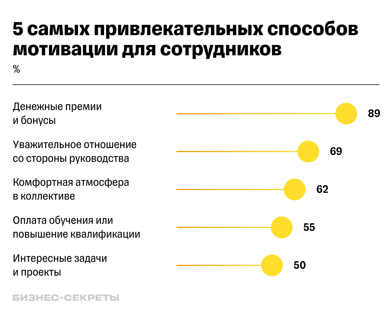 Как поговорить с работником, который не справляется со своими обязанностями