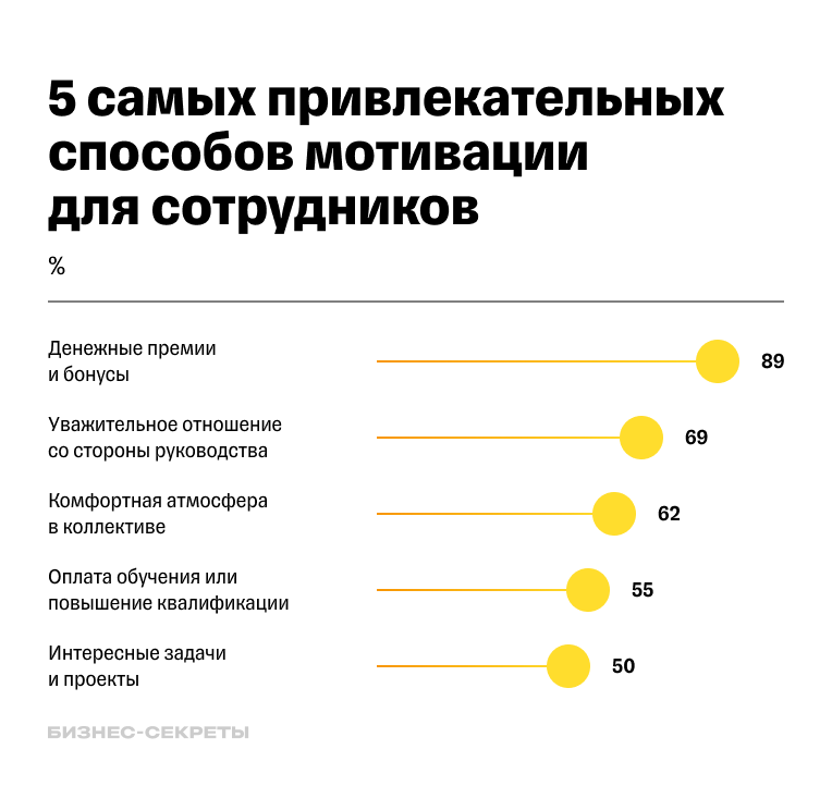 Отчётность обособленного подразделения