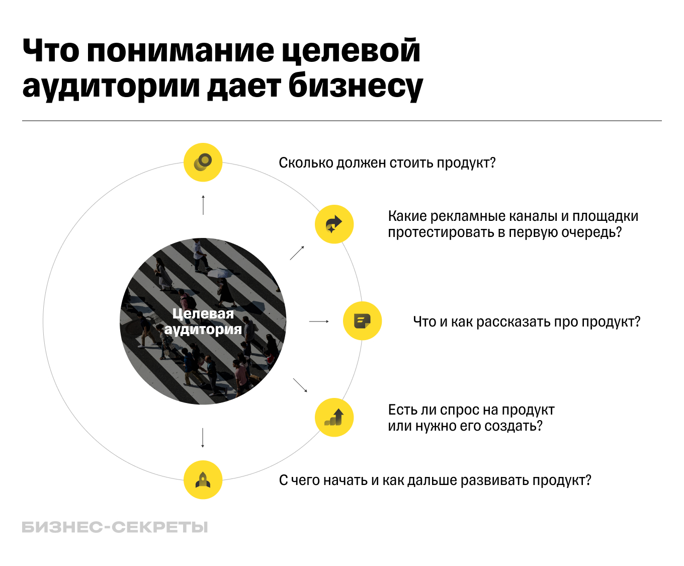 Как определение целевой аудитории помогает бизнесу