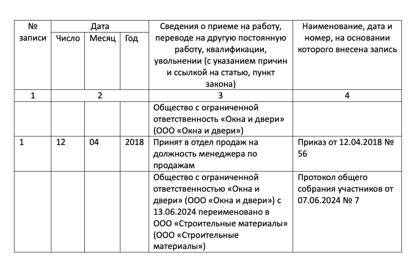 Смена наименования ООО: пошаговая инструкция