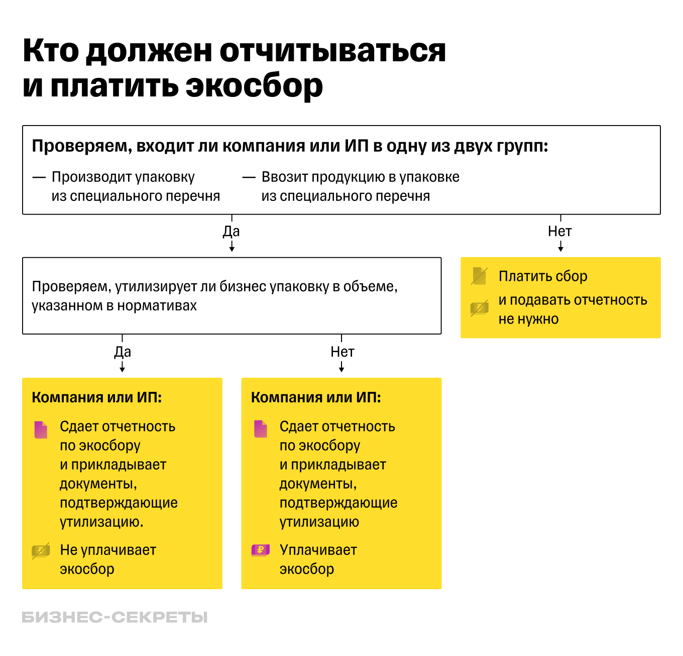 Экологический сбор 2024: отчеты и срок сдачи