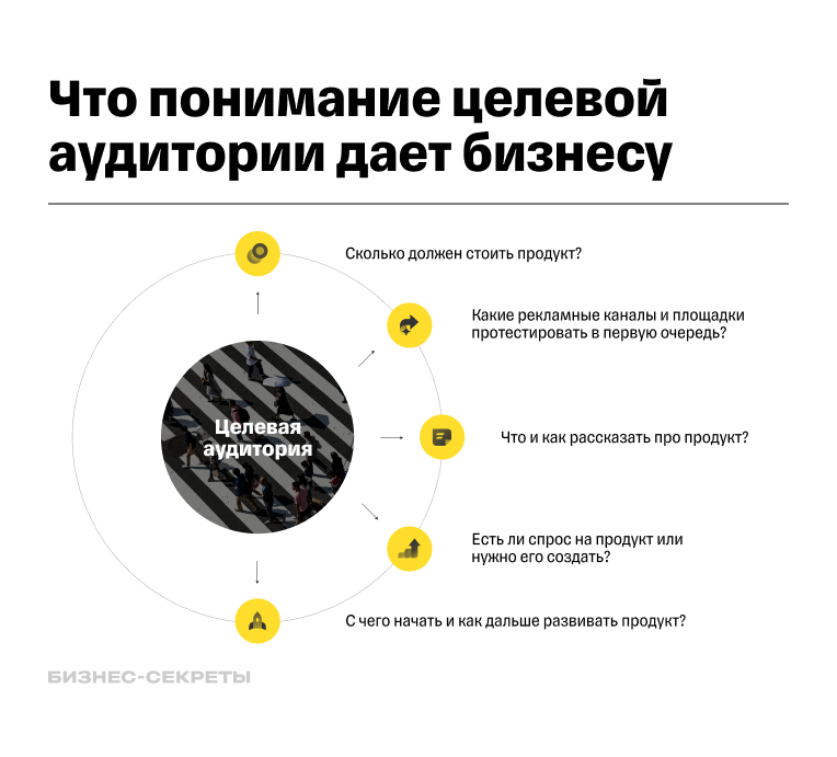 Как определение целевой аудитории помогает бизнесу