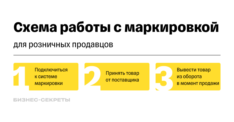 Как быстро продать то, что надо продать быстро?